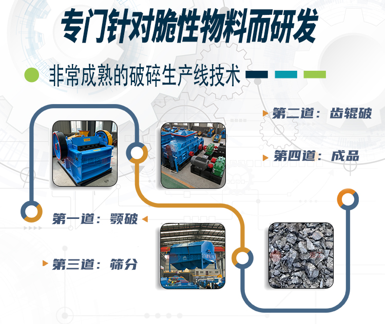 石(shi)灰破碎(sui)機,生石(shi)灰(hui)齒(chi)輥破價(jia)格,石灰(hui)石柔性破碎(sui)機(ji),雙齒輥(gun)破碎機(ji)廠傢(jia)