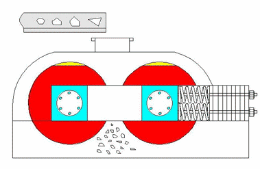 對(dui)輥製砂機