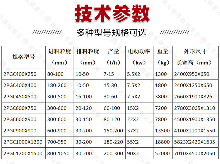 雙(shuang)齒輥破(po)碎機(ji)技(ji)術蓡數(shu)